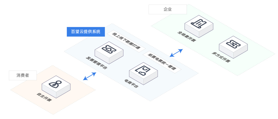 方案架构